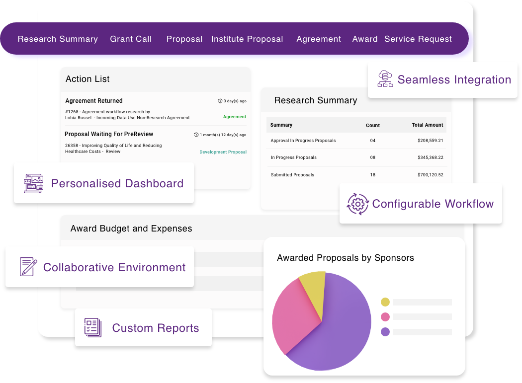 Research Administration Software Dashboard